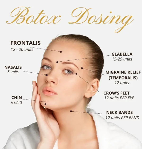 Botulinum Toxins - Dysport, Botox and Daxxify